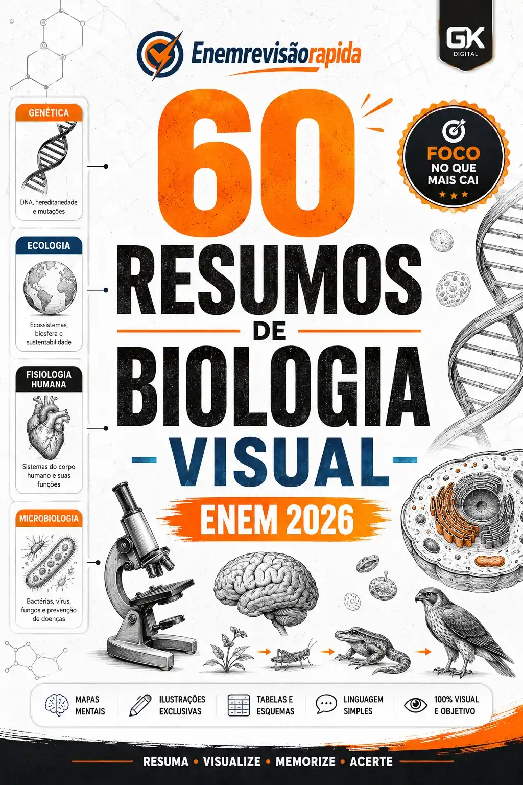 60 Resumos de Biologia Visual ENEM 2026