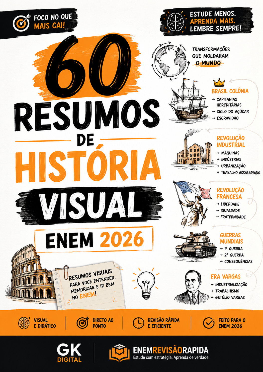 60 Resumos de História Visual ENEM 2026