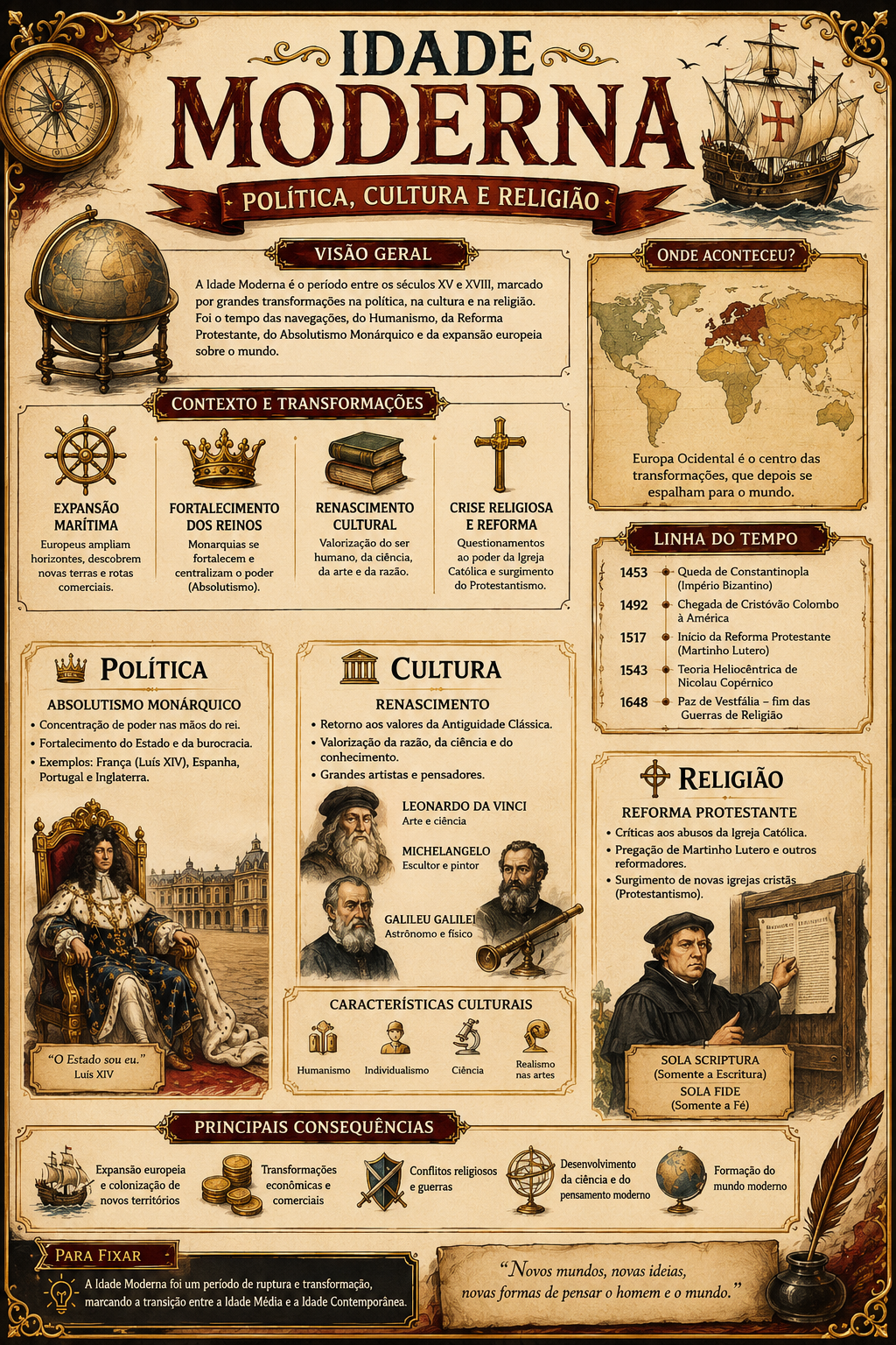 Prévia resumo visual de História