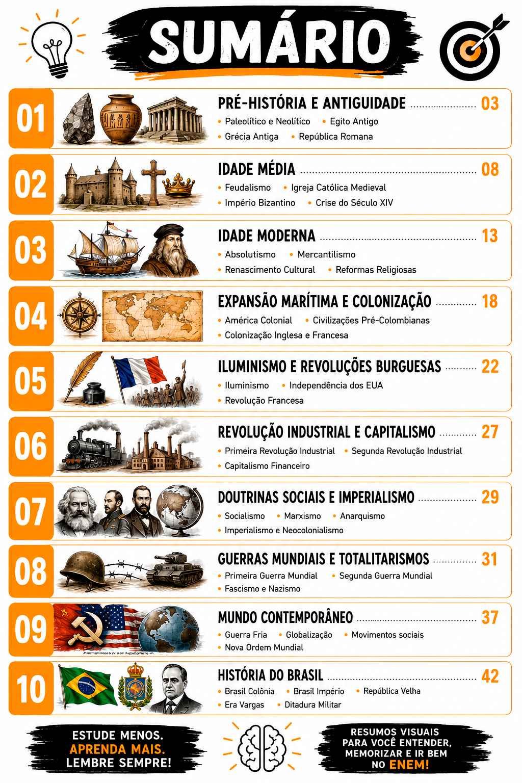 Sumário dos resumos visuais de História
