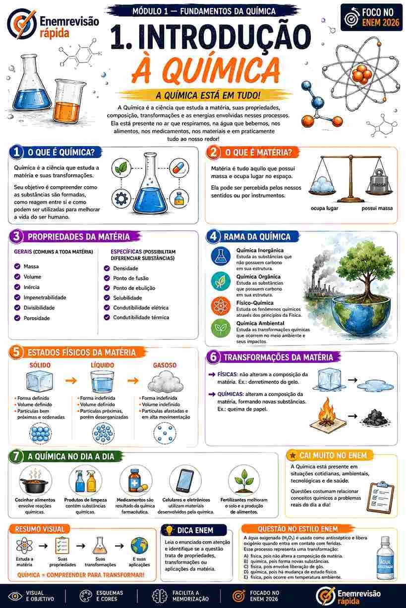 Prévia resumo visual de Química