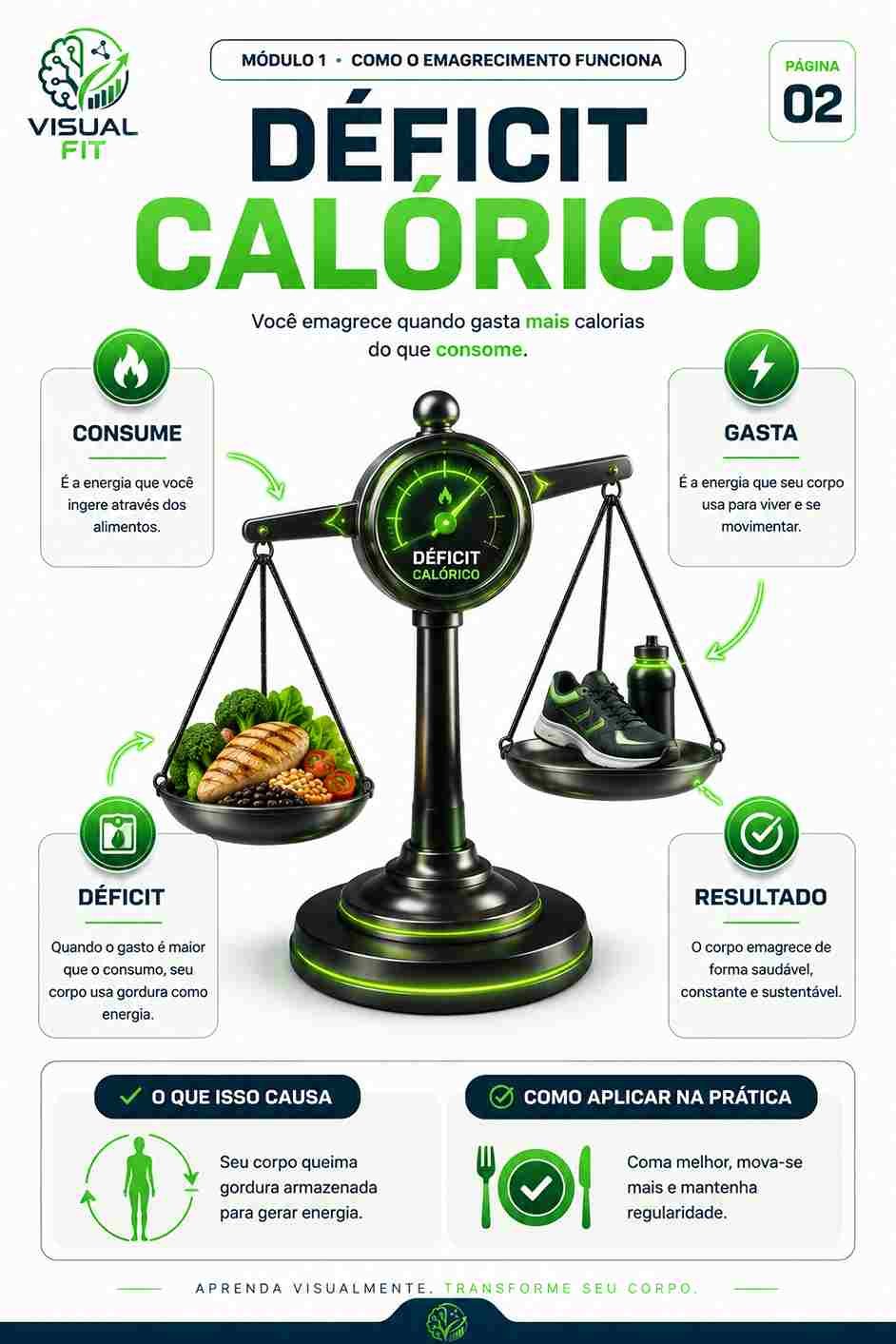 Prévia resumo visual de Química