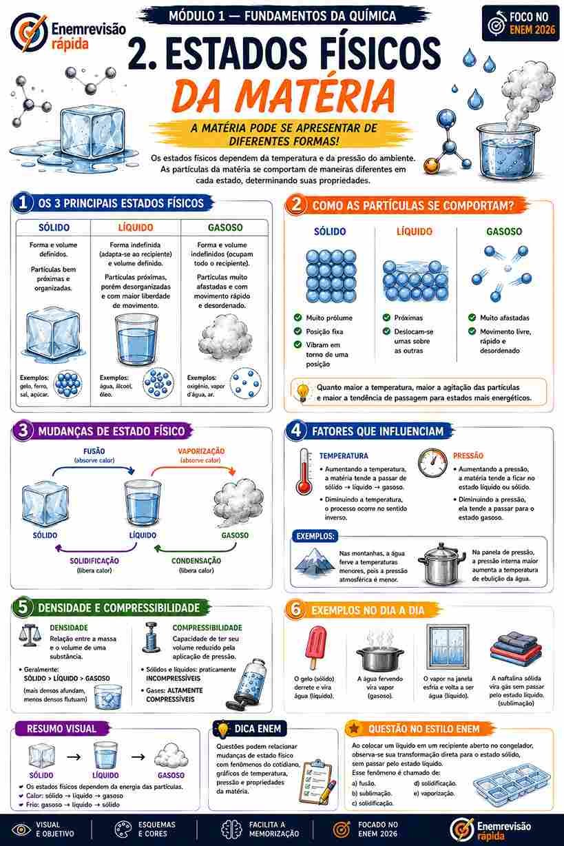 Prévia resumo visual de Química