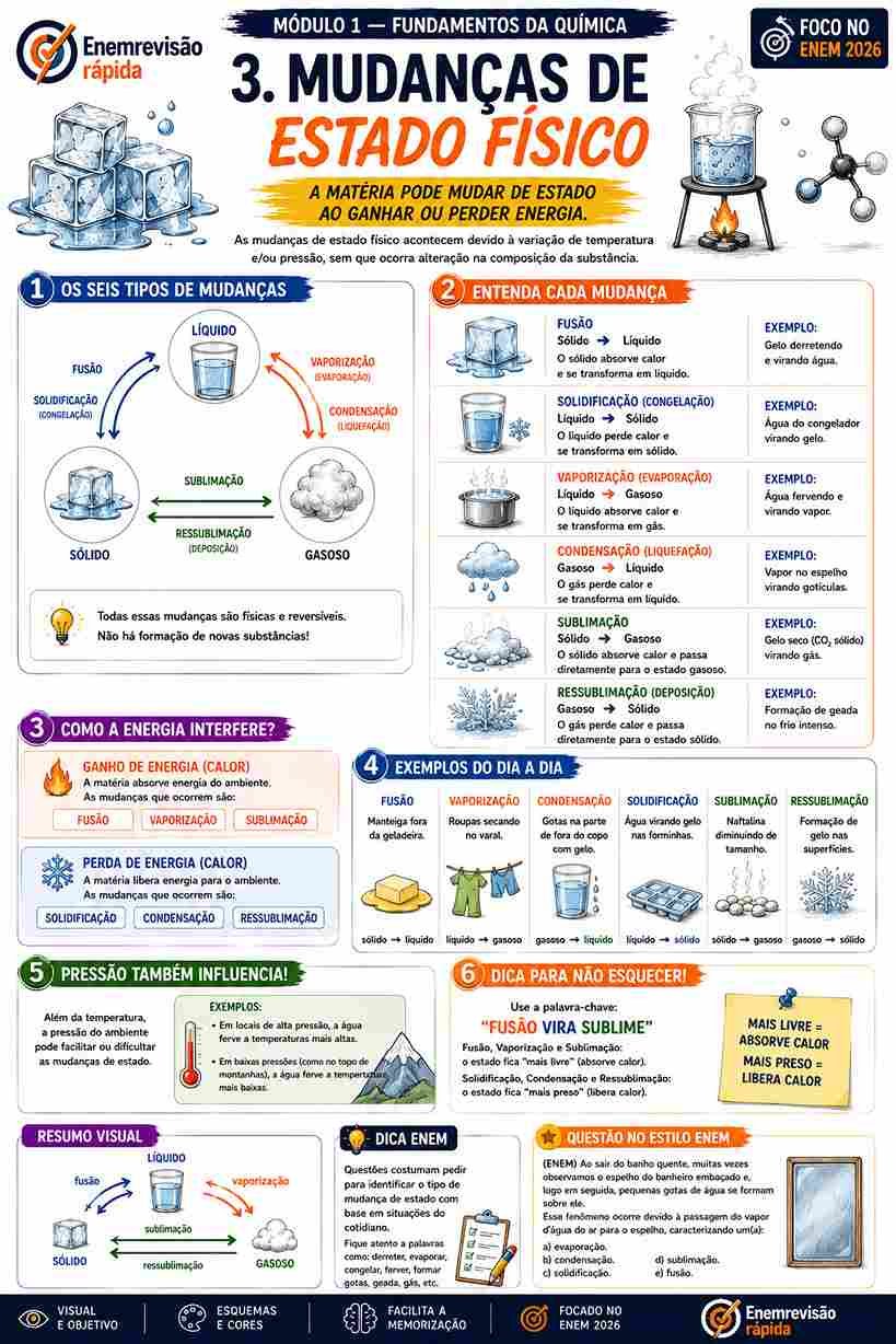 Prévia resumo visual de Química